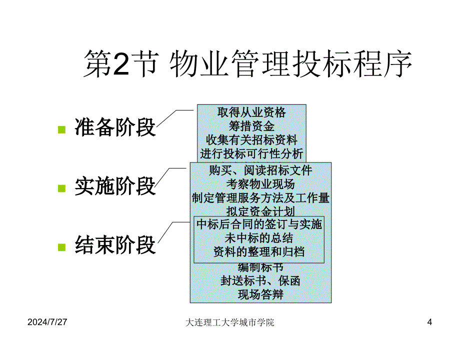 《物业管理投标》PPT课件_第4页