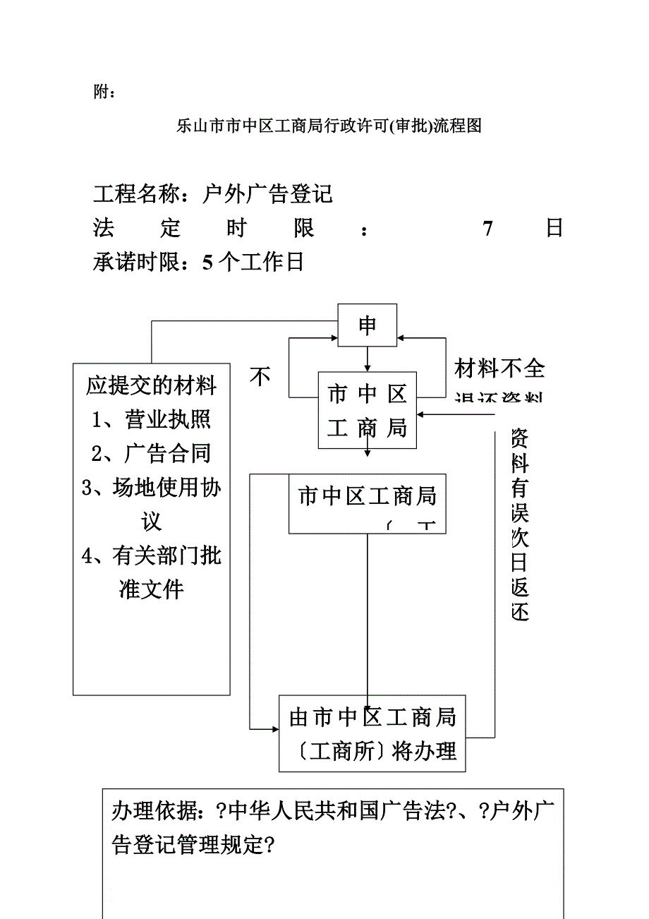 最新乐山市市中区工商局行政许可(审批)流程图_第2页