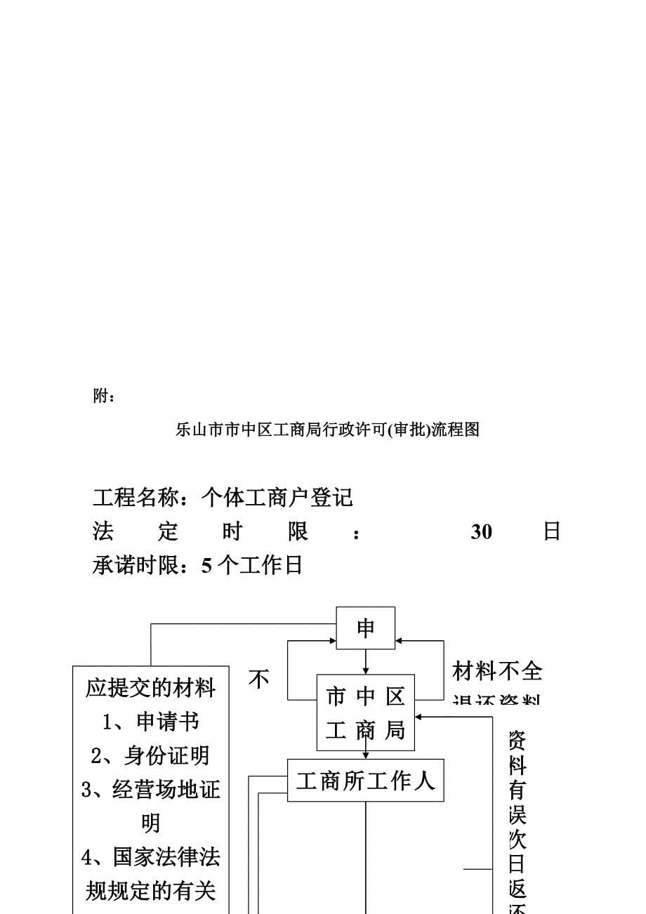 最新乐山市市中区工商局行政许可(审批)流程图_第5页