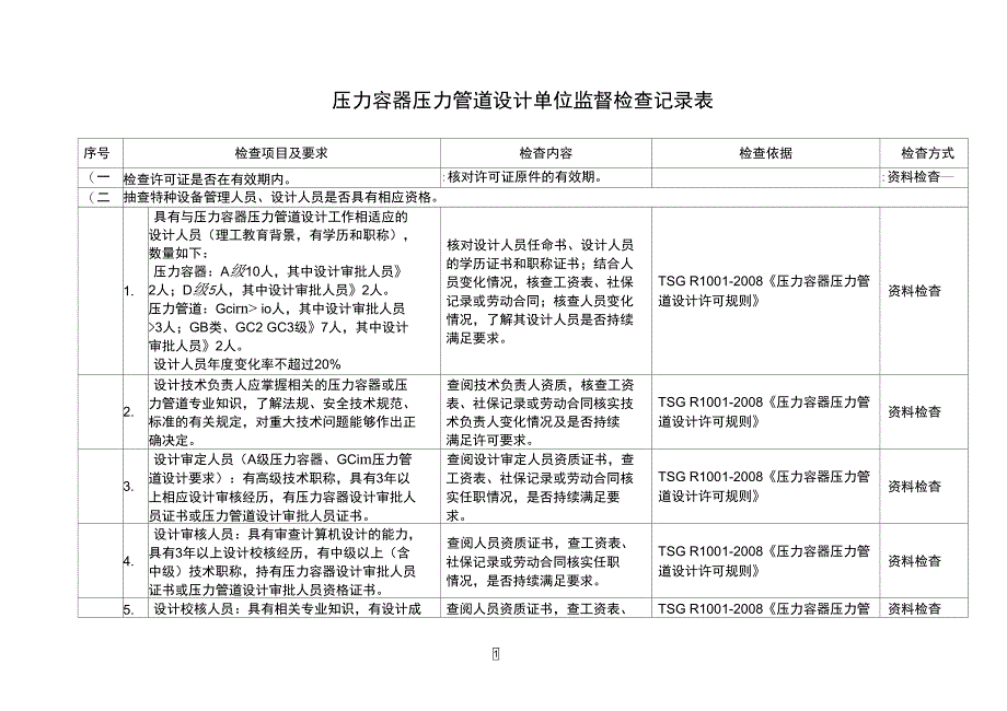 压力容器压力管道设计单位监督检查记录表_第1页