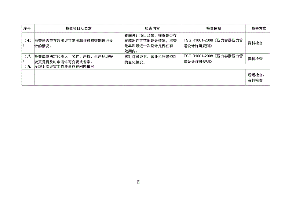 压力容器压力管道设计单位监督检查记录表_第3页