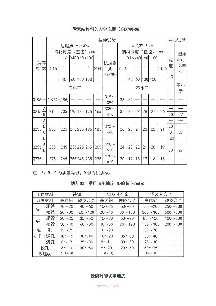 数控切削参数表_第1页