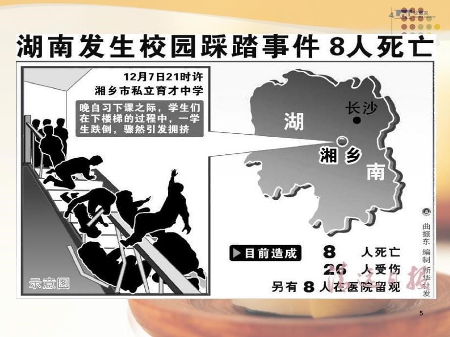 平安与我同行主题班会ppt课件_第5页