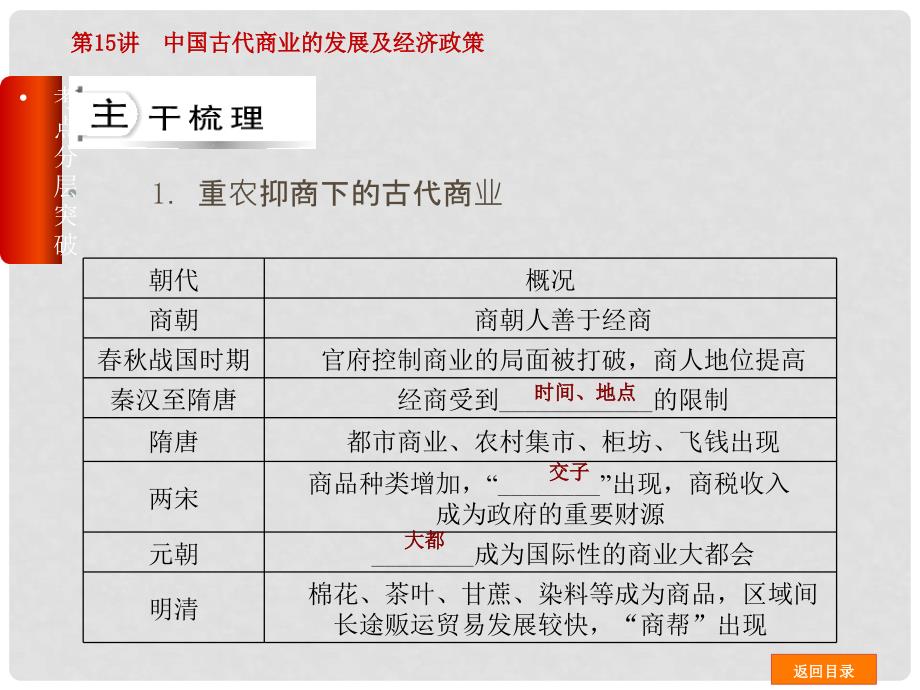 高三历史一轮复习 第15讲 中国古代商业的发展及经济政策课件 新人教版_第4页