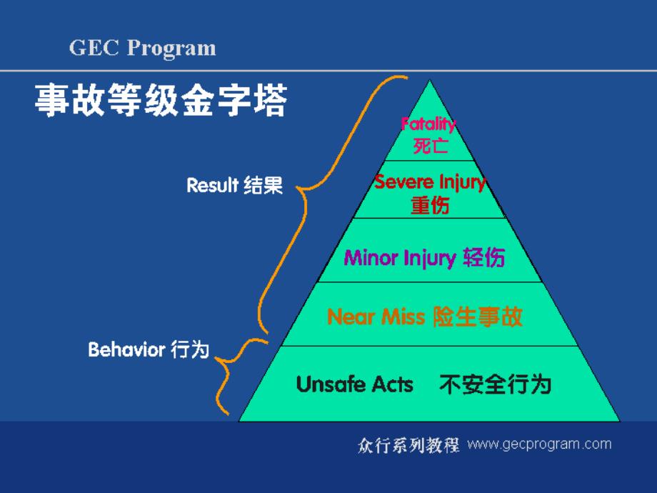 生产主管培训12现场安全管理_第4页