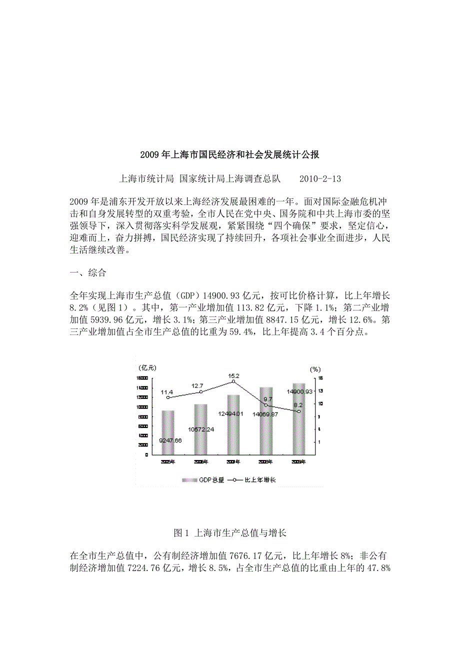 上海市年度国民经济和社会发展统计公报_第1页