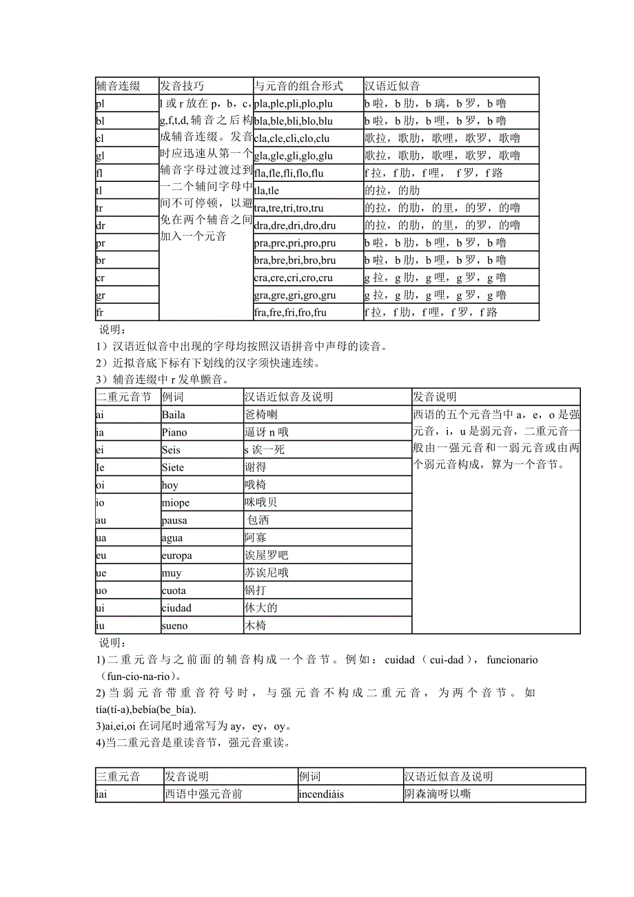 西班牙语发音入门.doc_第4页