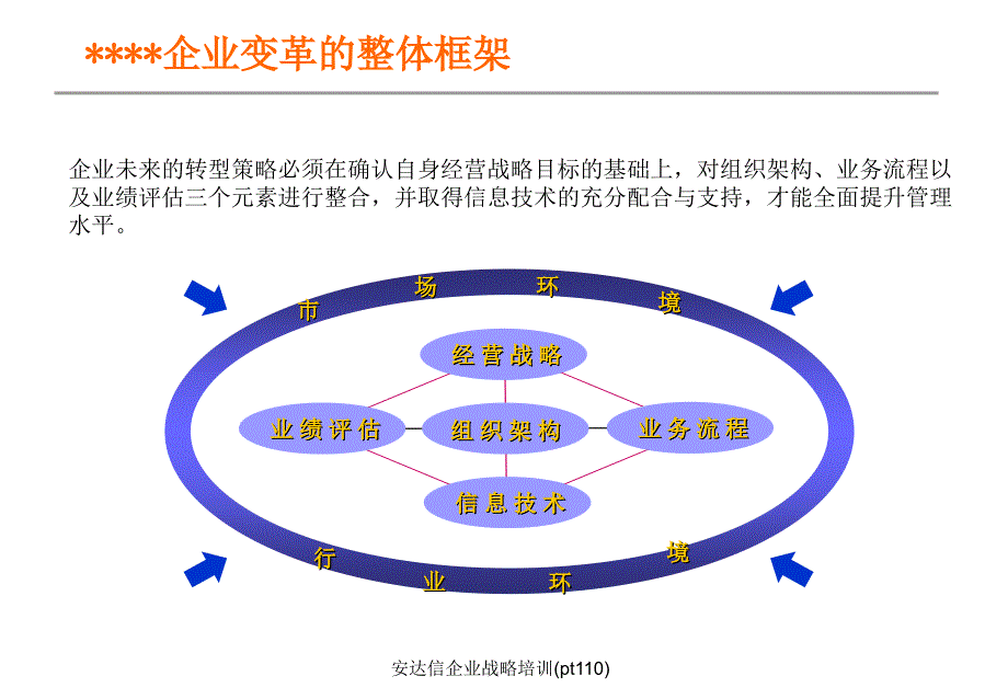 安达信企业战略培训pt110课件_第4页