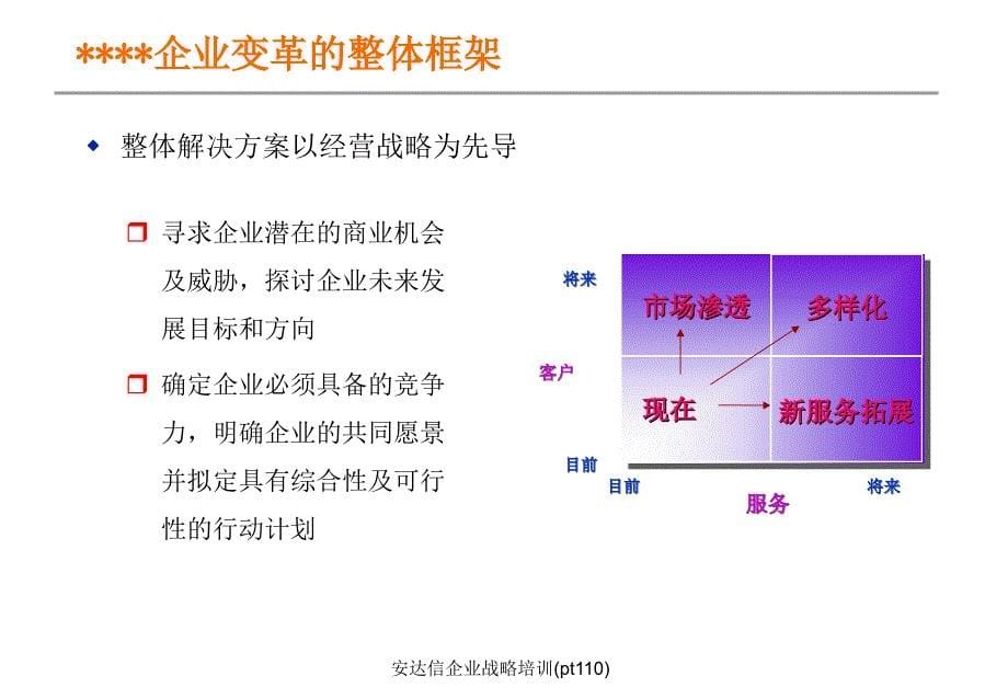 安达信企业战略培训pt110课件_第5页