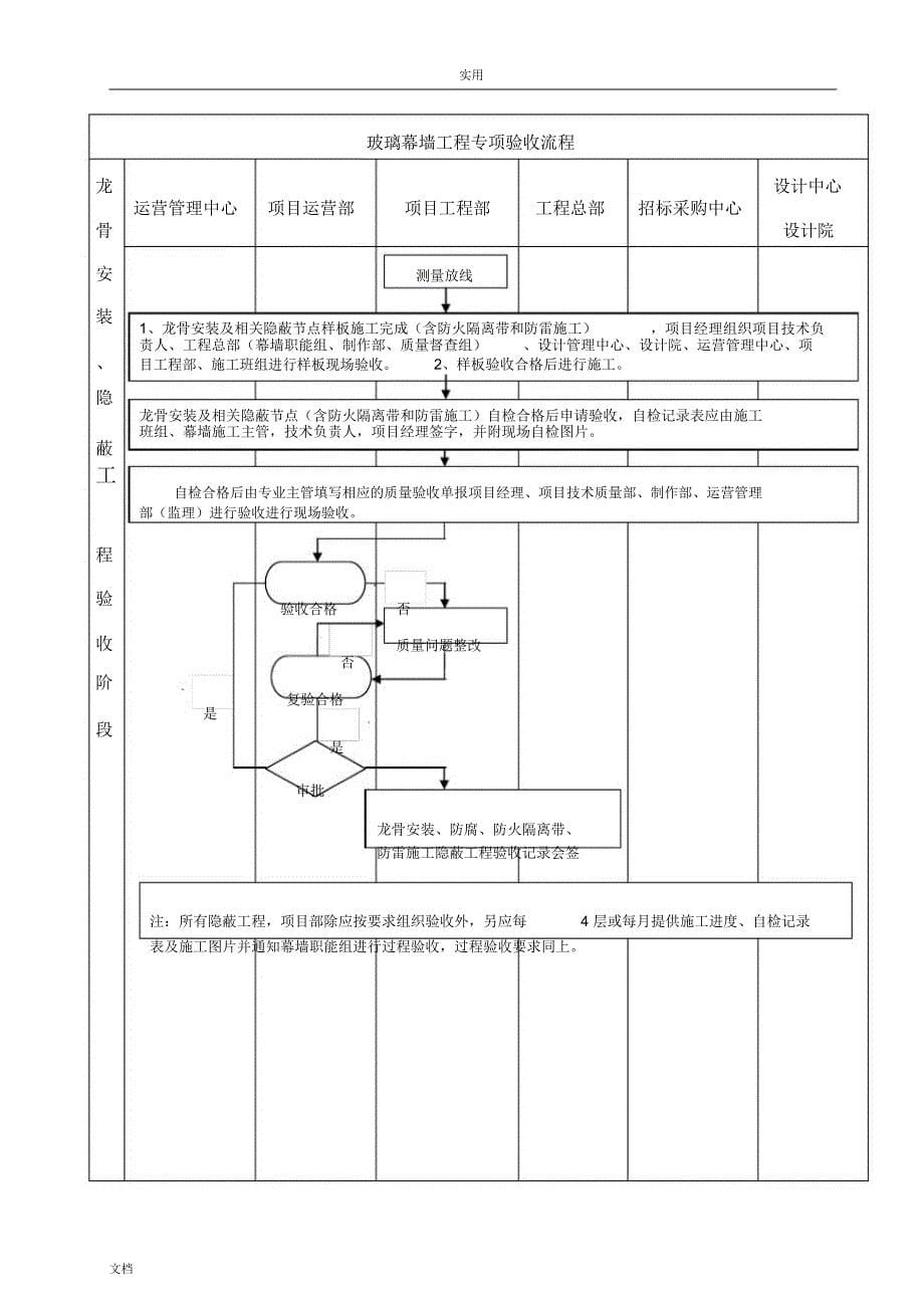 玻璃幕墙工程专项验收流程1124_第5页