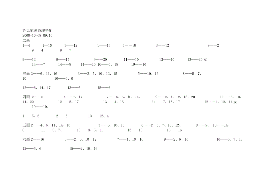 姓氏笔画数理搭配.doc_第1页