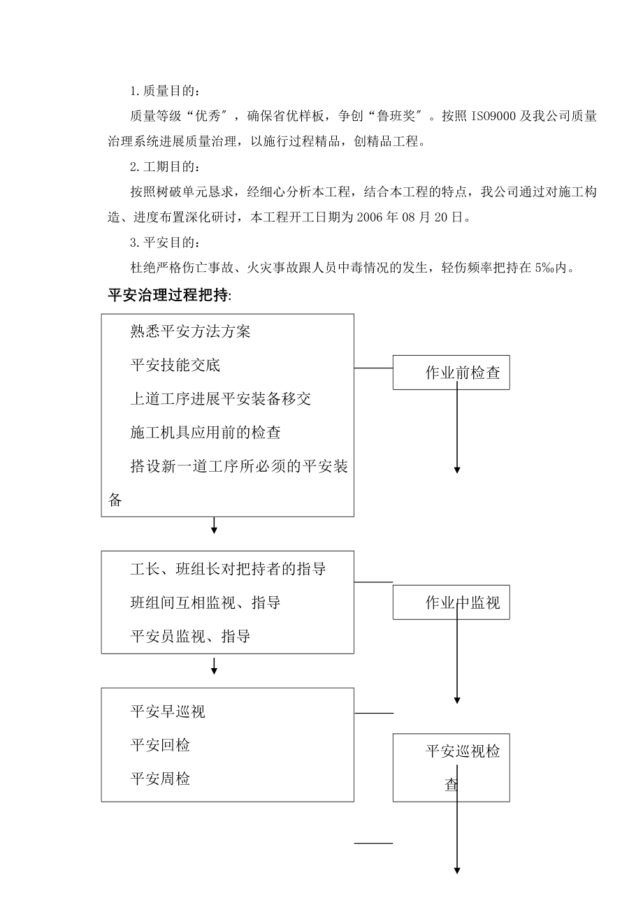 建筑行业张家口市桥东区机关服务中心施工组织设计_第3页