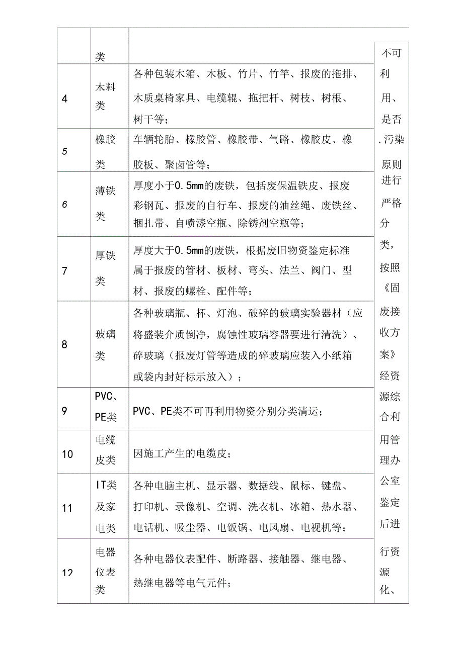 资源综合利用管理规定_第4页