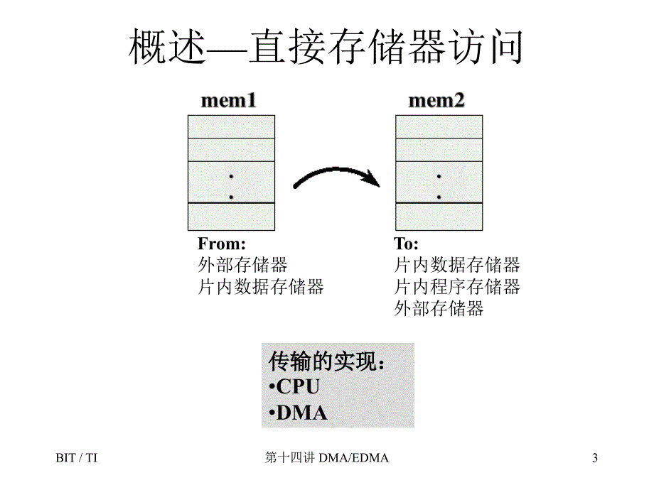 第十四讲直接存储器访问DMAEDMA_第3页