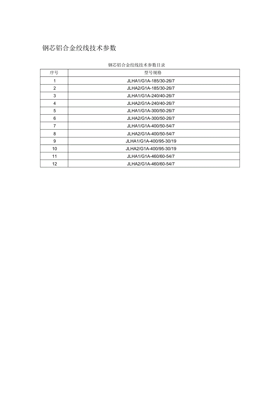 钢芯铝合金绞线技术参数_第1页