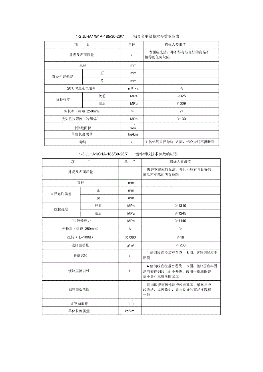 钢芯铝合金绞线技术参数_第3页