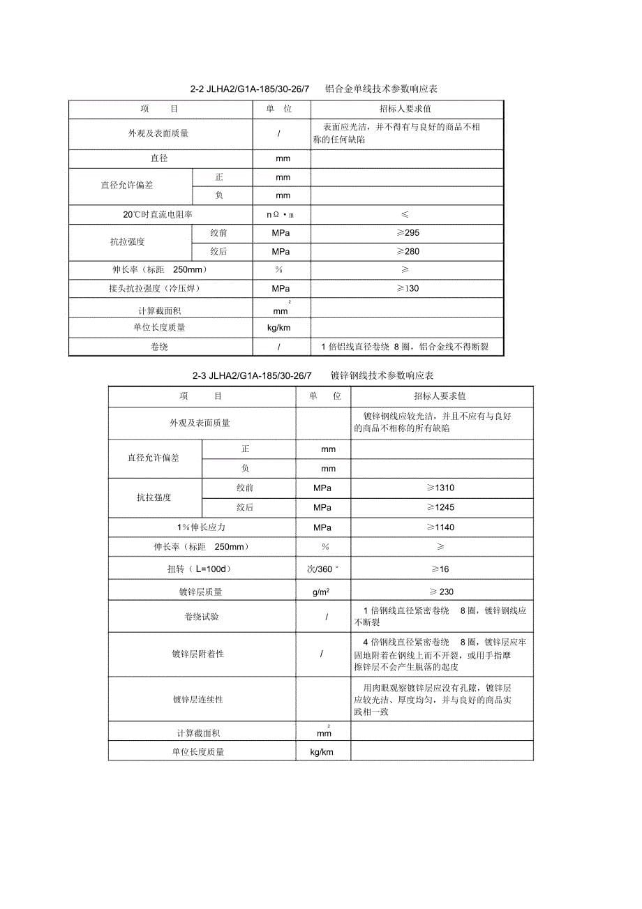 钢芯铝合金绞线技术参数_第5页