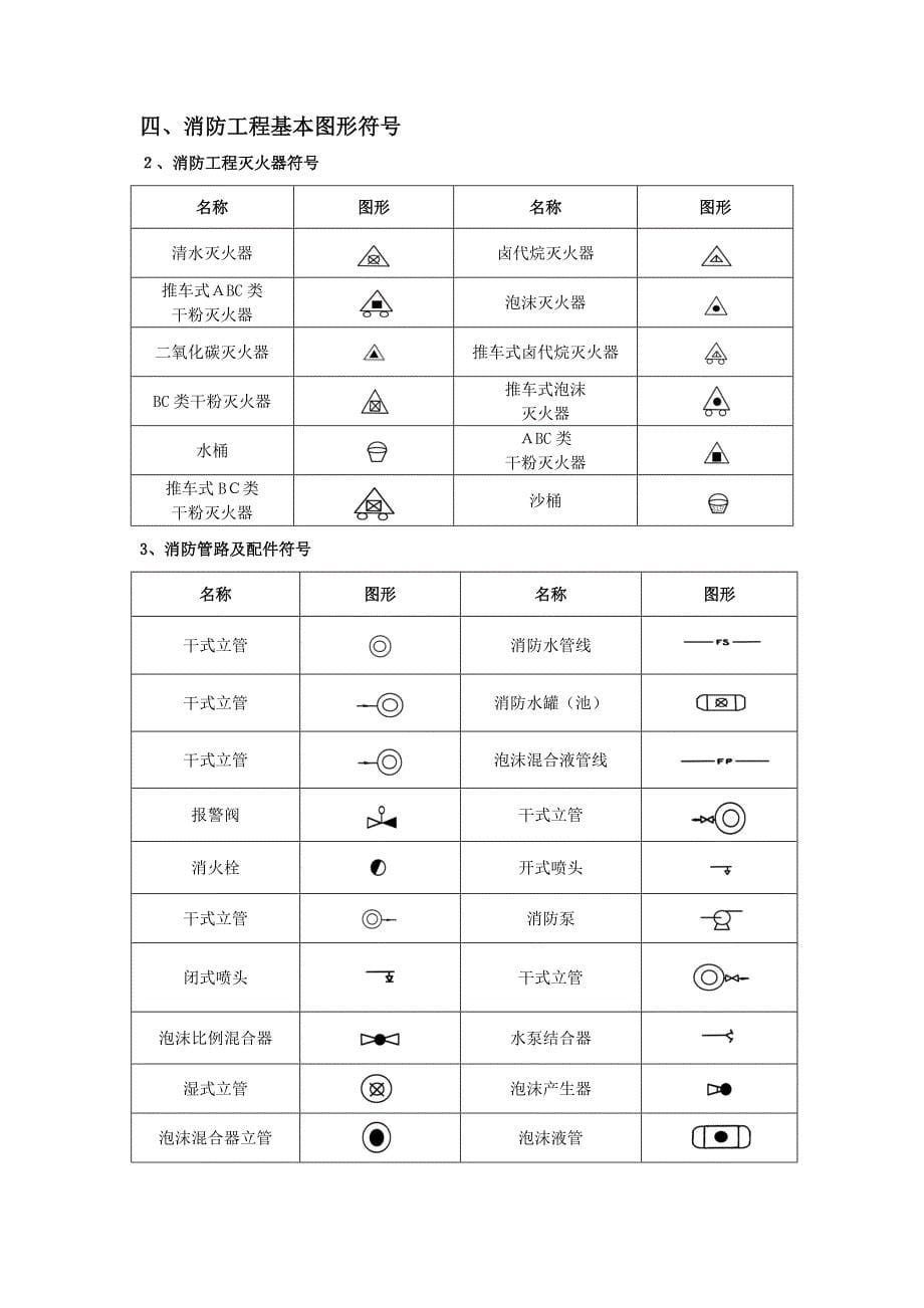 CAD给排水暖通空调消防施工图全部图例可编辑范本_第5页