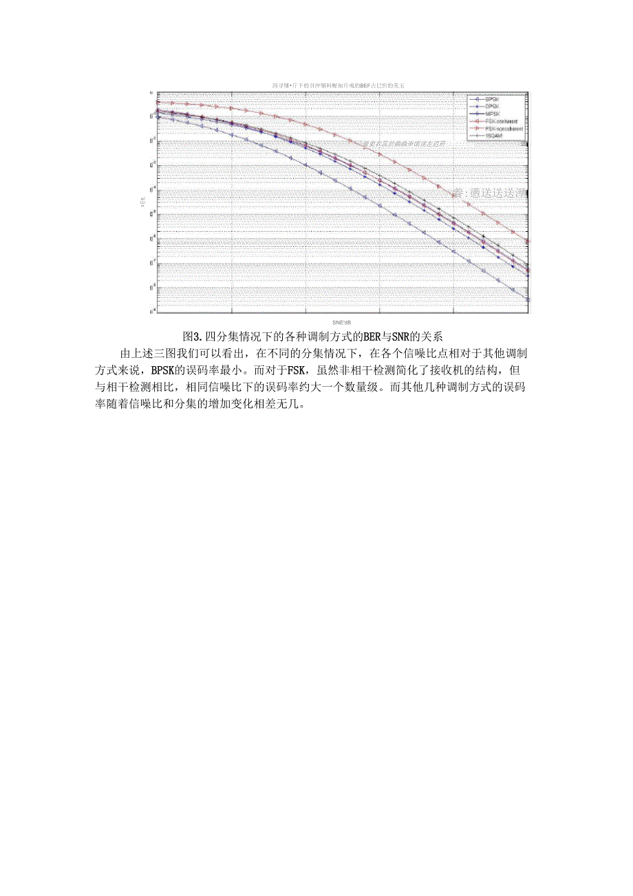 QAM误码率公式_第4页