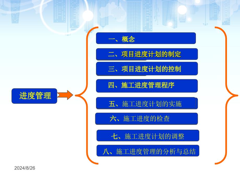 建筑工程施工现场管理-进度控制ppt课件_第3页