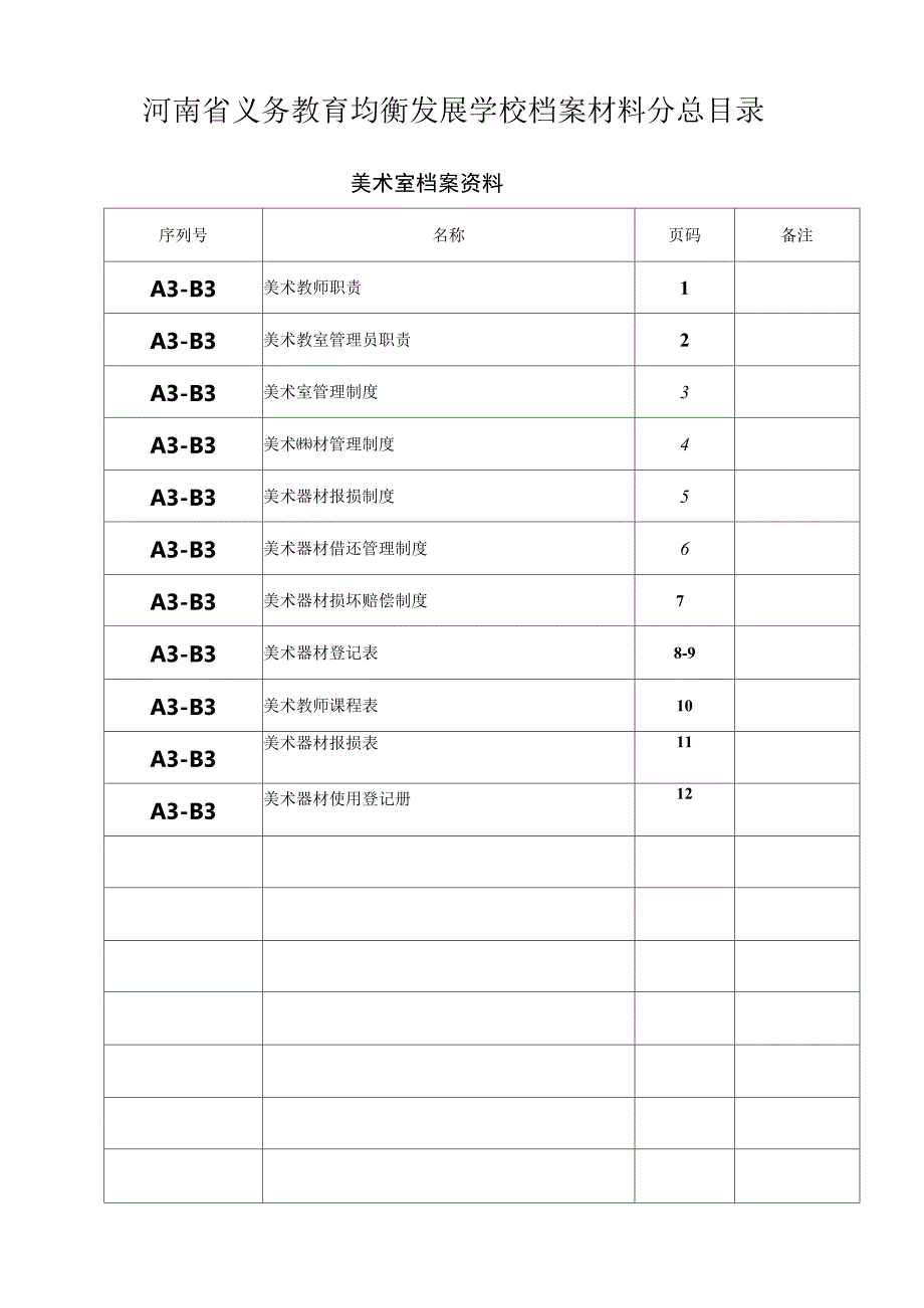 河南省义务教育均衡发展学校档案材料目1_第1页