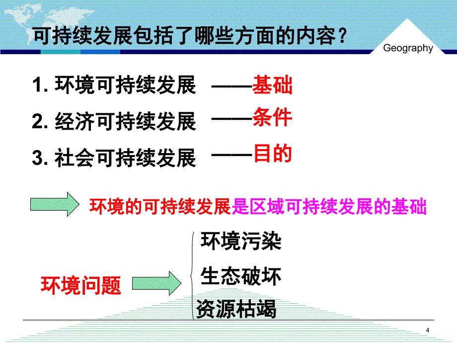 中国黄土高原水土流失的治理公开课精美课堂PPT_第4页