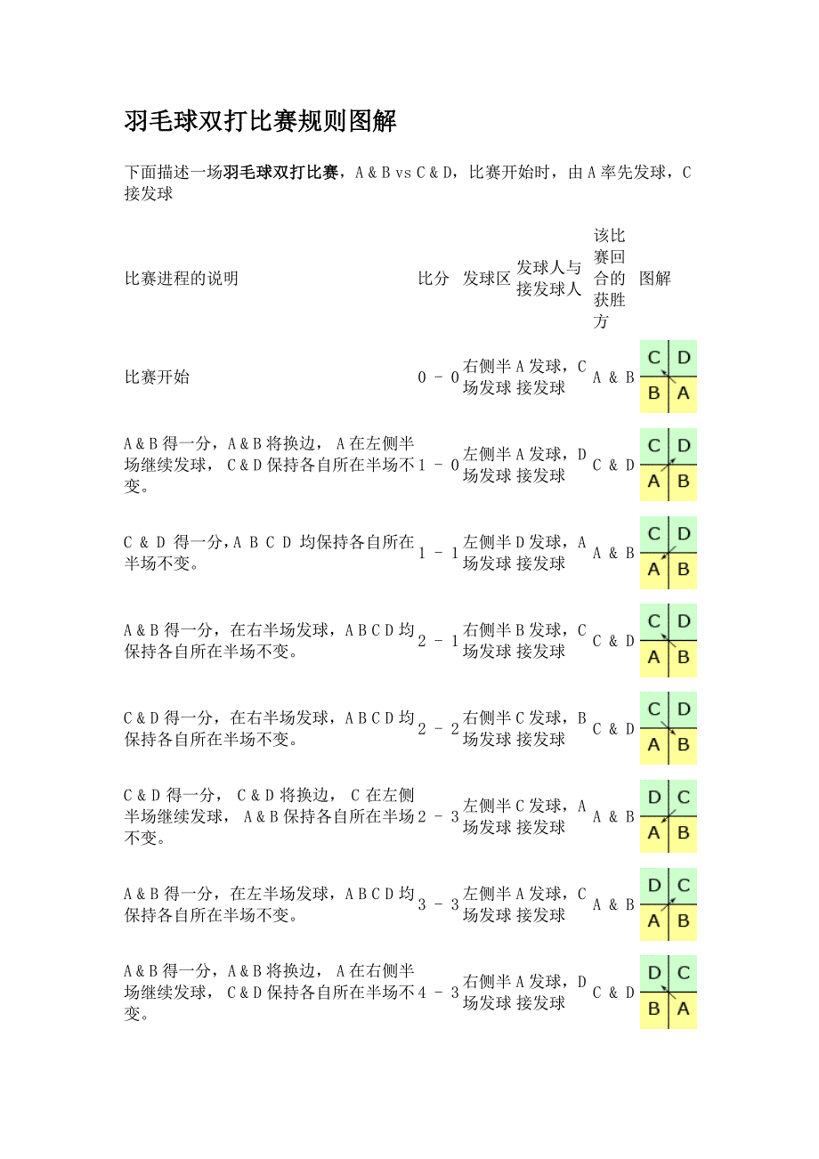 羽毛球比赛规则_第2页