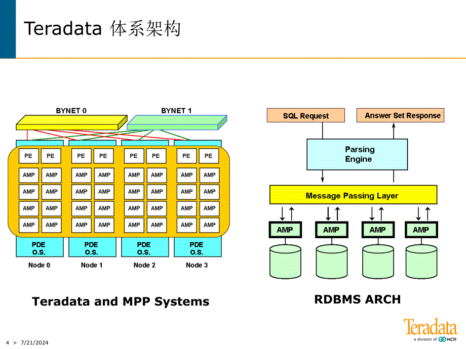 实用教程Teradata_第4页