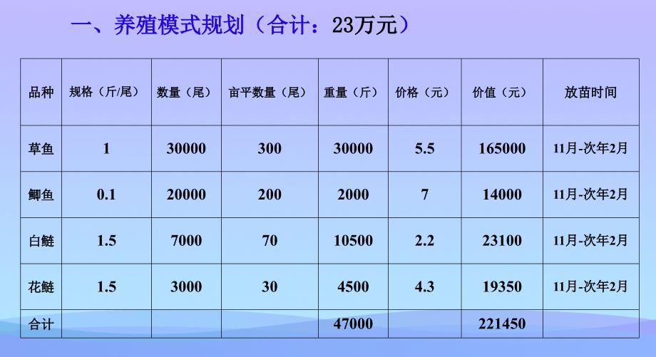 100亩水库草鱼标准化养殖2021优秀文档_第2页