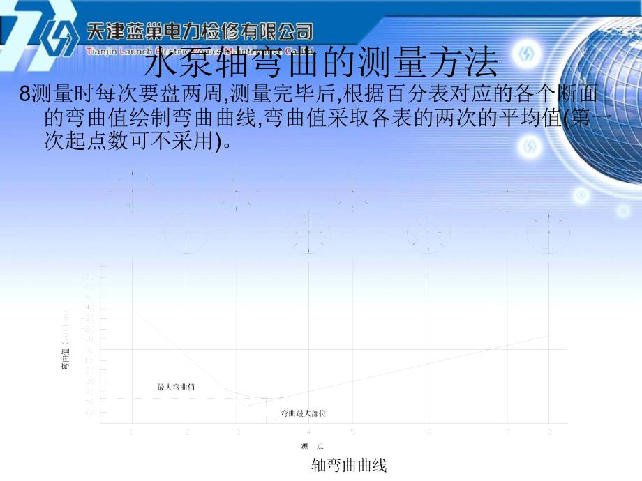 水泵轴弯曲测量与直轴方法.ppt_第4页
