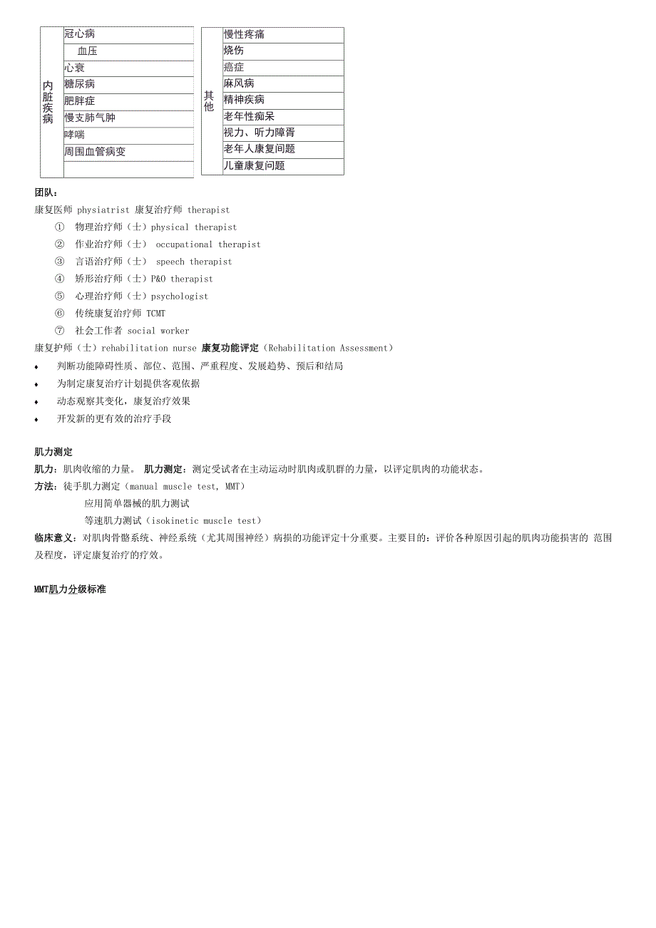 康复医学总结复习资料名词解释问答_第2页