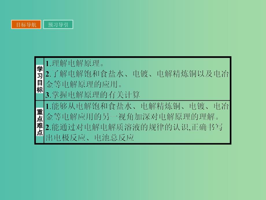 高中化学 4.3 电解原理的应用（第2课时）课件 新人教版选修4.ppt_第2页