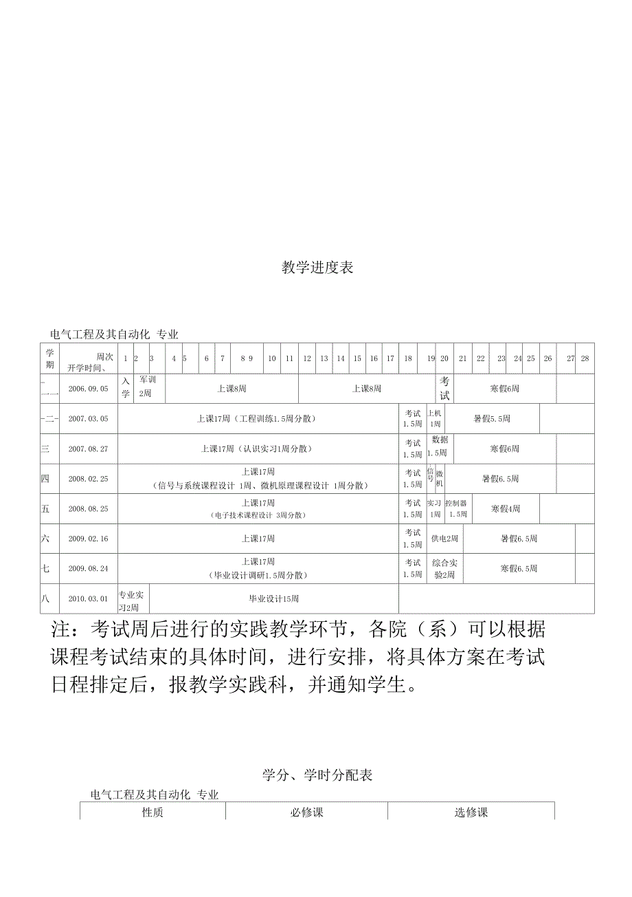 电气工程及其自动化080601_第4页