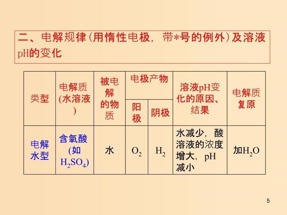 2018-2019年高中化学 第04章 电化学基础章末复习课件 新人教版选修4.ppt_第5页