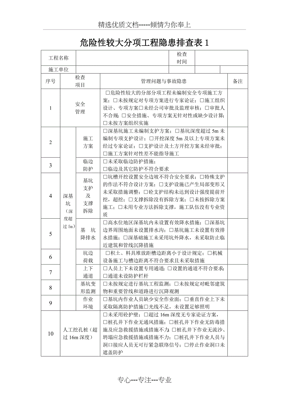 危险性较大分项工程隐患排查表(共12页)_第1页
