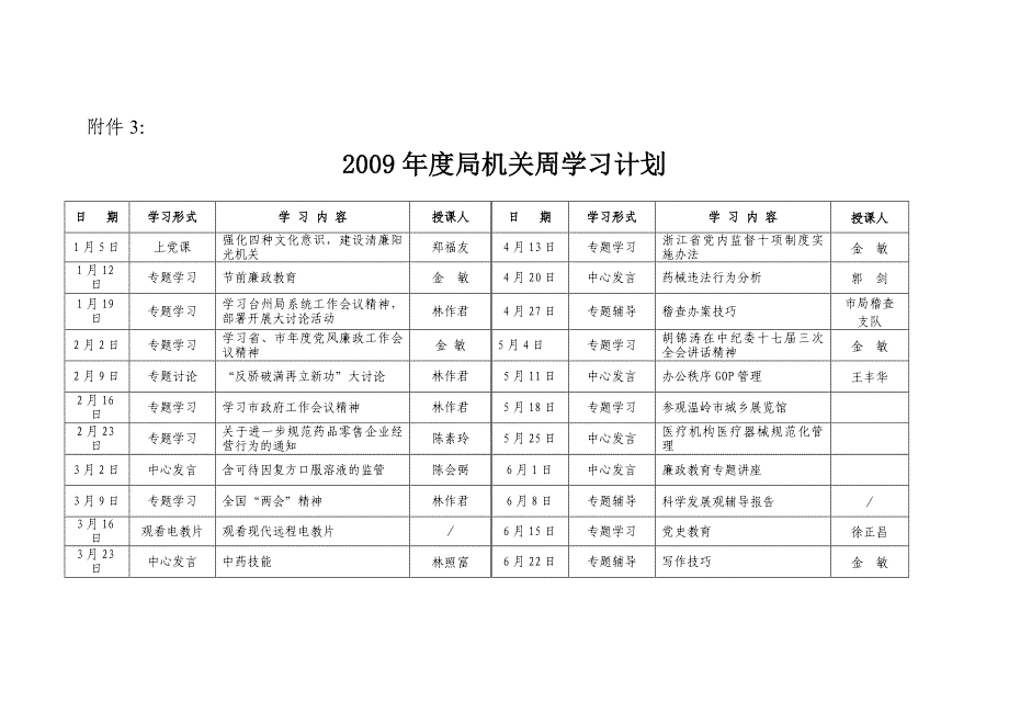 2009年度党组中心组理论学习计划表.doc_第3页