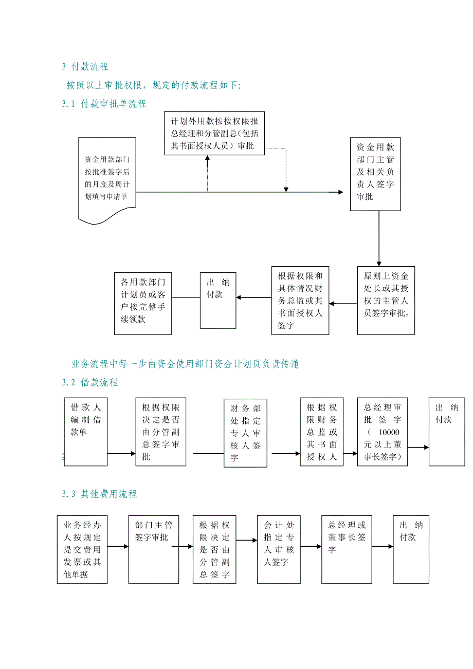 公司资金付款流程及计划管理制度.doc_第3页