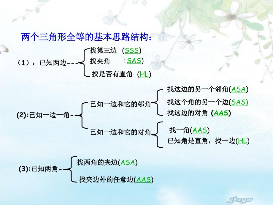 八年级数学_全等三角形知识结构__第1页