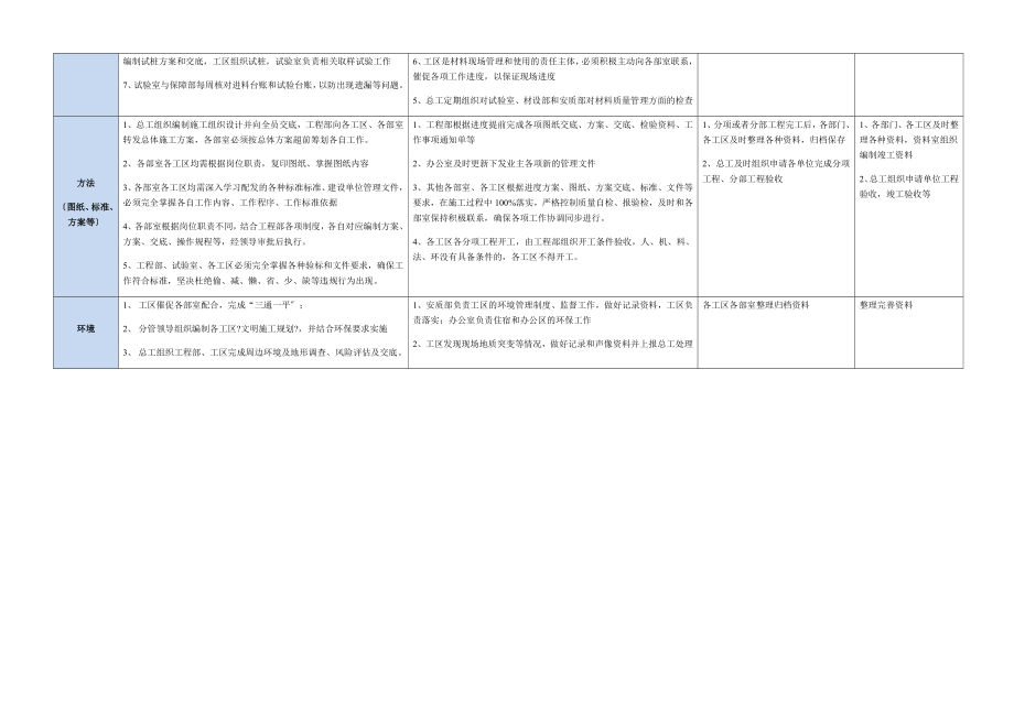 施工质量控制流程及要点交底.docx_第3页