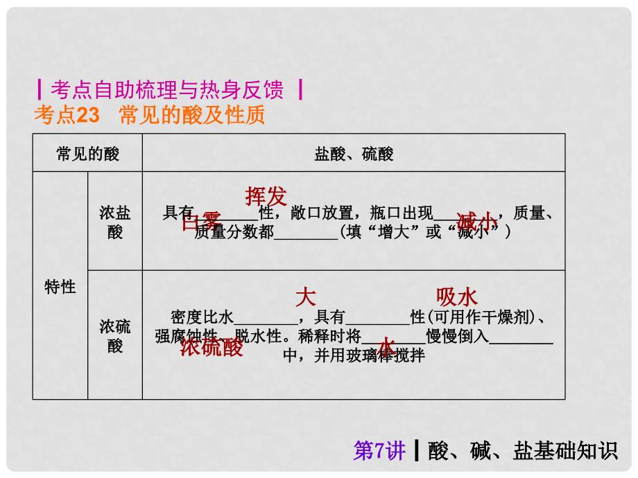 中考化学考前热点冲刺《第七讲 酸碱盐基础知识（第1课时）》（单课考点自主梳理+热点反馈+典例真题分析）课件 新人教版_第3页