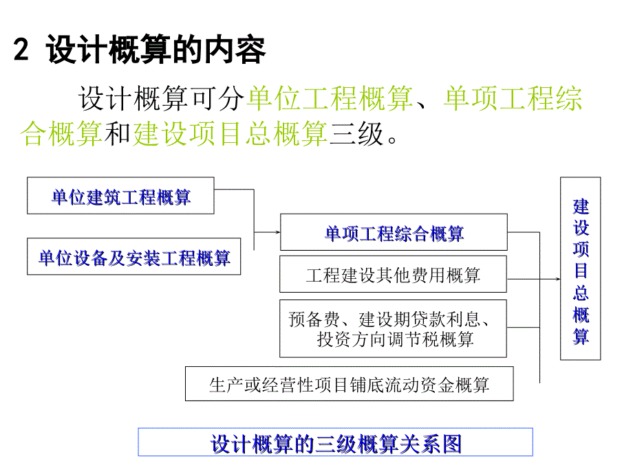 设计概算的编制与审核.ppt_第4页