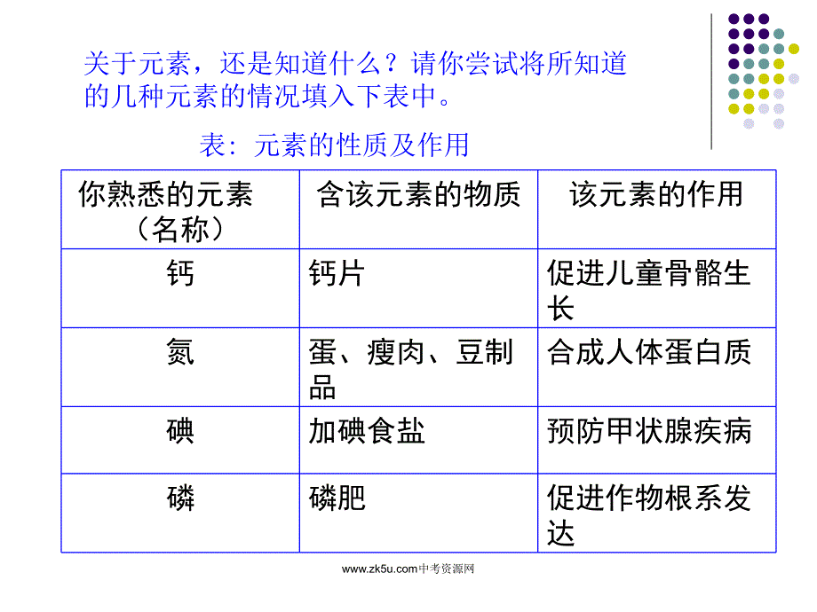 组成物质的化学元素.ppt_第3页