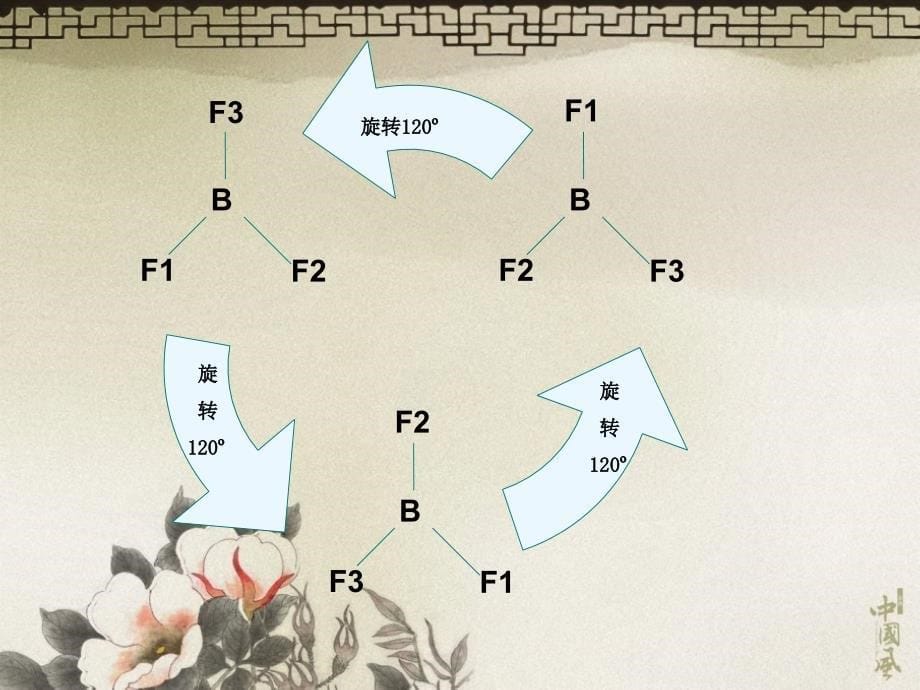 03第三章分子对称性与群论初步_第5页