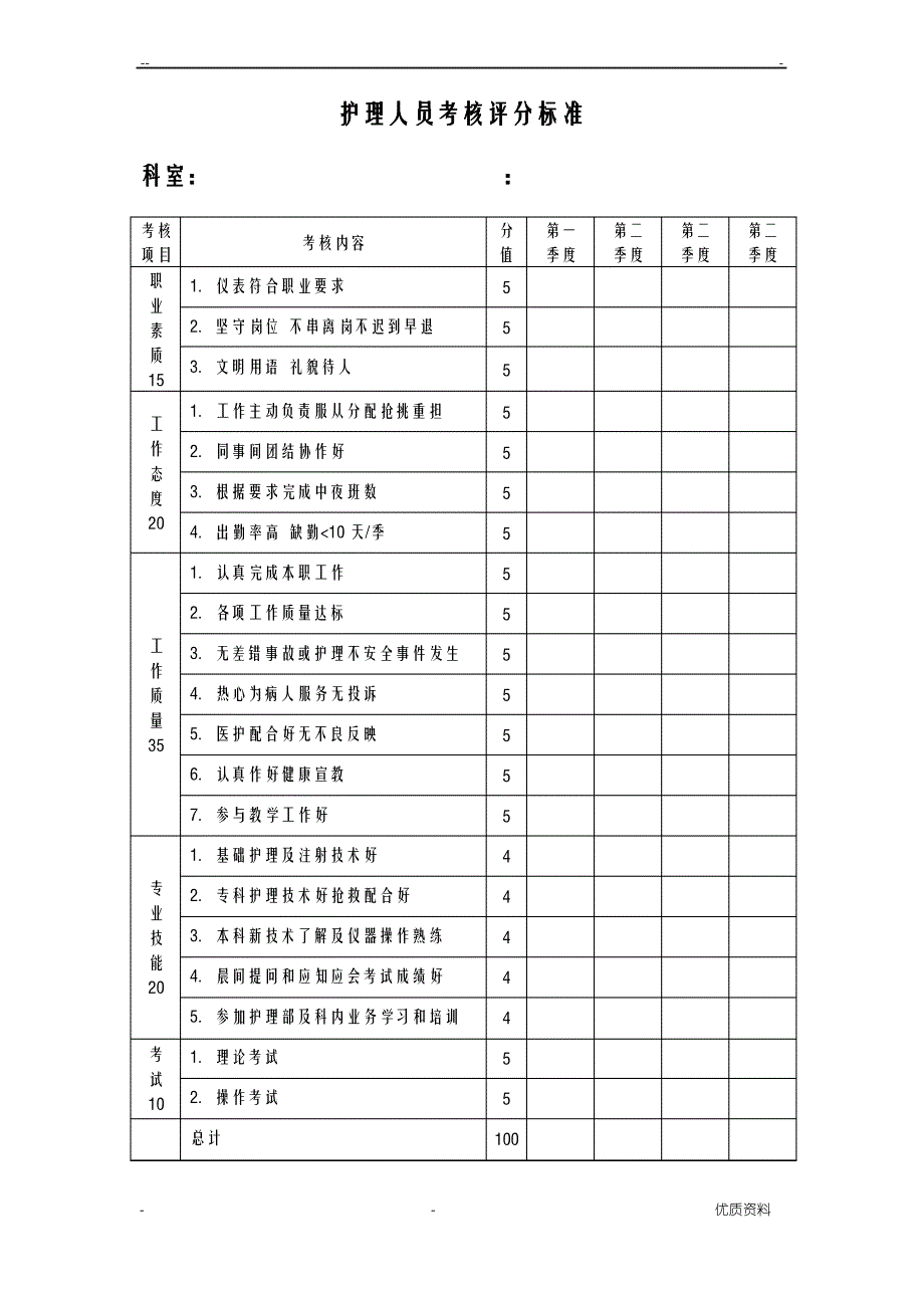 各级护理人员考核标准_第1页