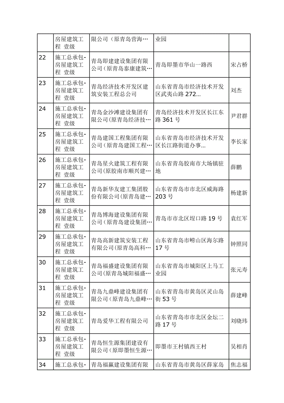 青岛市施工总承包一级以上企业.doc_第3页