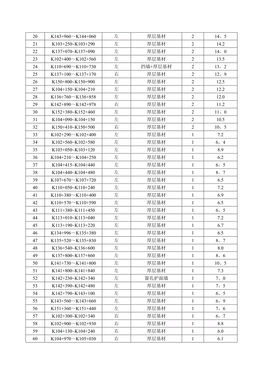 高边坡施工监理细则_第4页