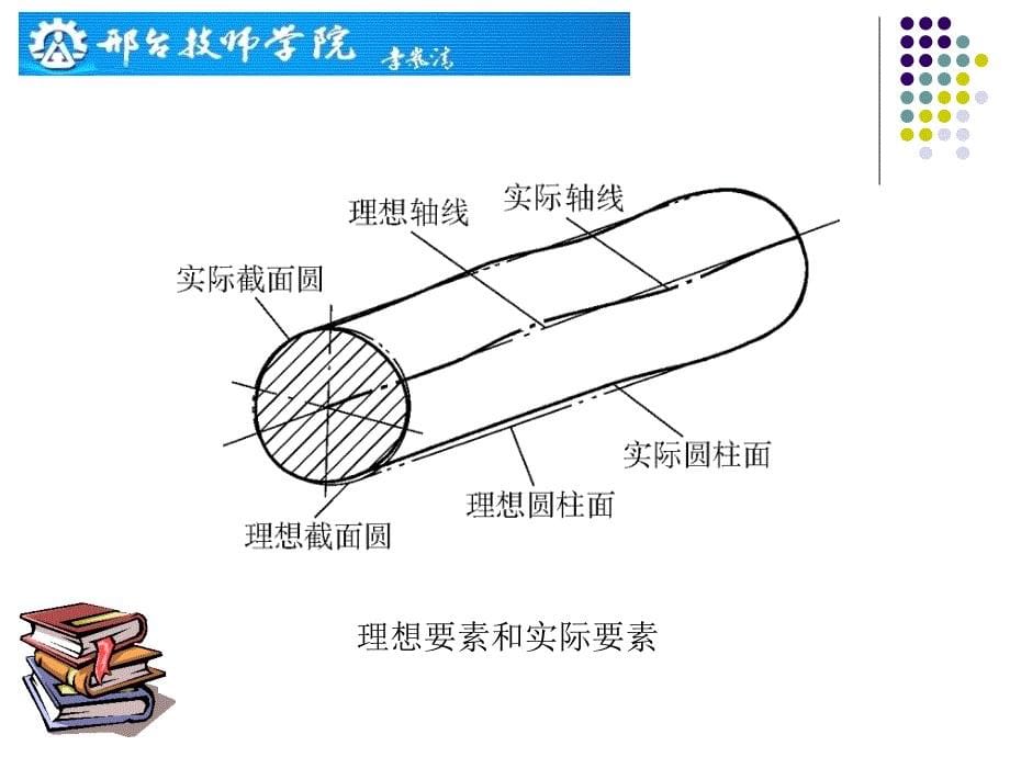 形位误差与检测教学课件PPT_第5页