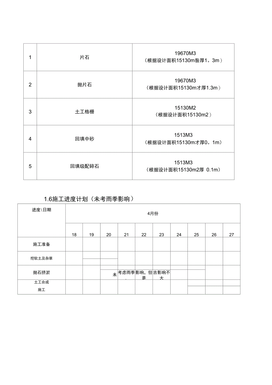 道路工程抛石挤淤与换填砂垫层施工方案比较完整_第5页