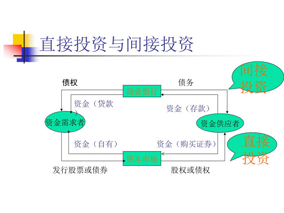 465证券投资学_第4页