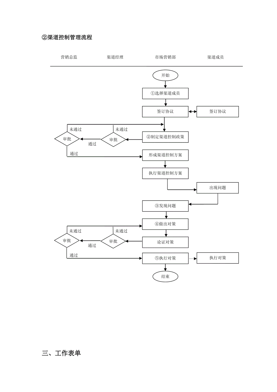 九、渠道管理制度.doc_第4页